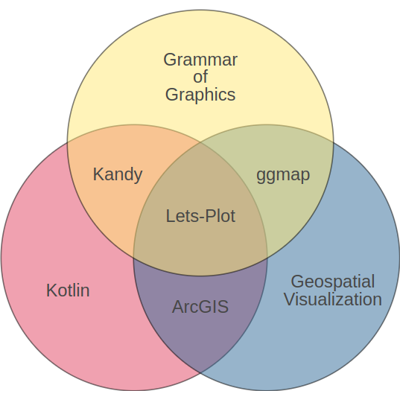 Venn diagram